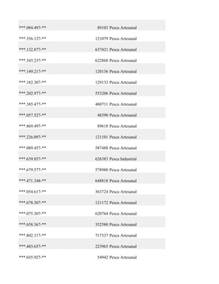 ***.084.497-**    89103 Pesca Artesanal

***.356.127-**   121079 Pesca Artesanal

***.132.877-**   637421 Pesca Artesanal

***.343.237-**   622868 Pesca Artesanal

***.149.217-**   120136 Pesca Artesanal

***.182.307-**   129133 Pesca Artesanal

***.202.977-**   553206 Pesca Artesanal

***.385.477-**   480731 Pesca Artesanal

***.057.527-**    48390 Pesca Artesanal

***.869.497-**    89618 Pesca Artesanal

***.226.097-**   121101 Pesca Artesanal

***.089.457-**   587488 Pesca Artesanal

***.639.857-**   626383 Pesca Industrial

***.679.577-**   578980 Pesca Artesanal

***.471.348-**   648818 Pesca Artesanal

***.054.617-**   363724 Pesca Artesanal

***.678.307-**   121172 Pesca Artesanal

***.075.307-**   620764 Pesca Artesanal

***.658.367-**   352580 Pesca Artesanal

***.802.317-**   717337 Pesca Artesanal

***.483.657-**   223965 Pesca Artesanal

***.035.927-**    54942 Pesca Artesanal
 