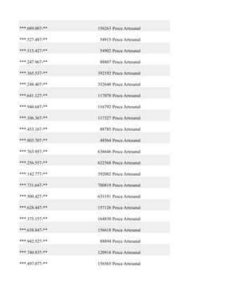 ***.689.007-**   156263 Pesca Artesanal

***.527.487-**    54915 Pesca Artesanal

***.515.427-**    54902 Pesca Artesanal

***.247.967-**    88807 Pesca Artesanal

***.365.537-**   392192 Pesca Artesanal

***.248.407-**   352648 Pesca Artesanal

***.641.127-**   117070 Pesca Artesanal

***.940.687-**   116792 Pesca Artesanal

***.106.367-**   117327 Pesca Artesanal

***.453.167-**    88785 Pesca Artesanal

***.803.707-**    48564 Pesca Artesanal

***.763.957-**   636646 Pesca Artesanal

***.256.557-**   622368 Pesca Artesanal

***.142.777-**   392082 Pesca Artesanal

***.731.647-**   700819 Pesca Artesanal

***.500.427-**   631191 Pesca Artesanal

***.628.447-**   157126 Pesca Artesanal

***.375.157-**   164830 Pesca Artesanal

***.638.847-**   156618 Pesca Artesanal

***.942.527-**    88894 Pesca Artesanal

***.740.937-**   120918 Pesca Artesanal

***.497.077-**   156565 Pesca Artesanal
 