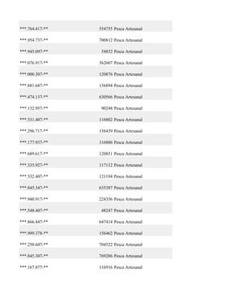 ***.764.417-**   554755 Pesca Artesanal

***.954.737-**   700812 Pesca Artesanal

***.945.097-**    54832 Pesca Artesanal

***.076.917-**   362607 Pesca Artesanal

***.000.307-**   120876 Pesca Artesanal

***.881.687-**   156894 Pesca Artesanal

***.474.137-**   630566 Pesca Artesanal

***.132.957-**    90248 Pesca Artesanal

***.531.407-**   116802 Pesca Artesanal

***.296.717-**   156439 Pesca Artesanal

***.177.937-**   116886 Pesca Artesanal

***.689.617-**   120851 Pesca Artesanal

***.335.927-**   117112 Pesca Artesanal

***.532.407-**   121194 Pesca Artesanal

***.845.347-**   635387 Pesca Artesanal

***.940.917-**   224356 Pesca Artesanal

***.548.407-**    48247 Pesca Artesanal

***.866.447-**   647414 Pesca Artesanal

***.999.378-**   156462 Pesca Artesanal

***.250.607-**   704522 Pesca Artesanal

***.845.307-**   769286 Pesca Artesanal

***.167.877-**   116916 Pesca Artesanal
 