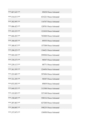 ***.067.647-**    89638 Pesca Artesanal

***.514.517-**   631221 Pesca Artesanal

***.302.997-**   116767 Pesca Artesanal

***.806.427-**   120701 Pesca Artesanal

***.183.237-**   121010 Pesca Artesanal

***.666.267-**   763048 Pesca Artesanal

***.186.647-**    89555 Pesca Artesanal

***.368.417-**   157308 Pesca Artesanal

***.290.227-**   156421 Pesca Artesanal

***.945.247-**   599920 Pesca Artesanal

***.739.377-**    90547 Pesca Artesanal

***.239.117-**    88771 Pesca Artesanal

***.361.597-**   224456 Pesca Artesanal

***.255.807-**   597696 Pesca Artesanal

***.721.397-**    90387 Pesca Artesanal

***.073.587-**    89859 Pesca Artesanal

***.949.557-**   313588 Pesca Artesanal

***.153.957-**   557148 Pesca Artesanal

***.190.607-**   598316 Pesca Artesanal

***.287.467-**   627260 Pesca Artesanal

***.384.007-**   598235 Pesca Artesanal

***.377.977-**   156950 Pesca Artesanal
 