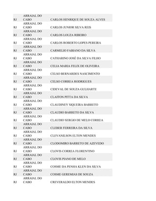 ARRAIAL DO
RJ   CABO         CARLOS HENRIQUE DE SOUZA ALVES
     ARRAIAL DO
RJ   CABO         CARLOS JUNIOR SILVA REIS
     ARRAIAL DO
RJ   CABO         CARLOS LOUZA RIBEIRO
     ARRAIAL DO
RJ   CABO         CARLOS ROBERTO LOPES PEREIRA
     ARRAIAL DO
RJ   CABO         CARMELIO FABIANO DA SILVA
     ARRAIAL DO
RJ   CABO         CATHARINO JOSÉ DA SILVA FILHO
     ARRAIAL DO
RJ   CABO         CELIA MARIA FELIX DE OLIVEIRA
     ARRAIAL DO
RJ   CABO         CELSO BERNARDES NASCIMENTO
     ARRAIAL DO
RJ   CABO         CELSO CORREA RODRIGUES
     ARRAIAL DO
RJ   CABO         CIDEVAL DE SOUZA GULHARTE
     ARRAIAL DO
RJ   CABO         CLAITON PITTA DA SILVA
     ARRAIAL DO
RJ   CABO         CLAUDINEY SIQUEIRA BARRETO
     ARRAIAL DO
RJ   CABO         CLAUDIO BARRETO DA SILVA
     ARRAIAL DO
RJ   CABO         CLAUDIO SERGIO DE MELO CORREA
     ARRAIAL DO
RJ   CABO         CLEBER FERREIRA DA SILVA
     ARRAIAL DO
RJ   CABO         CLEVANILSON ELTON MENDES
     ARRAIAL DO
RJ   CABO         CLODOMIRO BARRETO DE AZEVEDO
     ARRAIAL DO
RJ   CABO         CLOVIS CORREA FLORENTINO
     ARRAIAL DO
RJ   CABO         CLOVIS PIANO DE MELO
     ARRAIAL DO
RJ   CABO         COSME DA PENHA KLEN DA SILVA
     ARRAIAL DO
RJ   CABO         COSME GEREMIAS DE SOUZA
     ARRAIAL DO
RJ   CABO         CREVERALDO ELTON MENDES
 