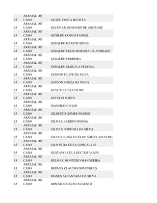 ARRAIAL DO
RJ   CABO         GEANE COSTA BATISTA
     ARRAIAL DO
RJ   CABO         GECEMAR BENJAMIN DE ANDRADE
     ARRAIAL DO
RJ   CABO         GENILDO GOMES RANGEL
     ARRAIAL DO
RJ   CABO         GERALDO BARROS SIMAS
     ARRAIAL DO
RJ   CABO         GERALDO FELIX MOREIRA DE ANDRADE
     ARRAIAL DO
RJ   CABO         GERALDO FERREIRA
     ARRAIAL DO
RJ   CABO         GERALDO MARVILA PEREIRA
     ARRAIAL DO
RJ   CABO         GERSON FELIPE DA SILVA
     ARRAIAL DO
RJ   CABO         GERSON SOUZA DA MATA
     ARRAIAL DO
RJ   CABO         GESY TEIXEIRA FILHO
     ARRAIAL DO
RJ   CABO         GETULIO PORTO
     ARRAIAL DO
RJ   CABO         GIANFRANCO LISI
     ARRAIAL DO
RJ   CABO         GILBERTO GOMES SOARES
     ARRAIAL DO
RJ   CABO         GILMAR BARROS PESSOA
     ARRAIAL DO
RJ   CABO         GILMAR FERREIRA DA SILVA
     ARRAIAL DO
RJ   CABO         GILSA REGINA FELIX DE SOUZA AZEVEDO
     ARRAIAL DO
RJ   CABO         GILSON DA SILVA GONCALVES
     ARRAIAL DO
RJ   CABO         GUSTAVO ATILA HECTOR VOLPE
     ARRAIAL DO
RJ   CABO         HELMAR MONTEIRO MANGUEIRA
     ARRAIAL DO
RJ   CABO         HERMES CLAUDIO DOMINGUES
     ARRAIAL DO
RJ   CABO         IBANES ALCANTARA DA SILVA
     ARRAIAL DO
RJ   CABO         IDIMAR SEGRETO AUGUSTO
 