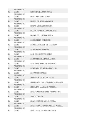 ARRAIAL DO
RJ   CABO         ILSON DE BARROS ROSA
     ARRAIAL DO
RJ   CABO         IRACI ALVES FALCAO
     ARRAIAL DO
RJ   CABO         ISAIAS DE SOUZA GOMES
     ARRAIAL DO
RJ   CABO         ISAIAS VIEIRA DE SOUZA
     ARRAIAL DO
RJ   CABO         IVANA FERREIRA RODRIGUES
     ARRAIAL DO
RJ   CABO         IVANILDO LUIZ DA SILVA
     ARRAIAL DO
RJ   CABO         JADIR FELIX CARDOSO
     ARRAIAL DO
RJ   CABO         JAIME ANDRADE DE MACEDO
     ARRAIAL DO
RJ   CABO         JAIME GOMES SOUZA
     ARRAIAL DO
RJ   CABO         JAIR DOS SANTOS SIMAS
     ARRAIAL DO
RJ   CABO         JAIRO PEREIRA DOS SANTOS
     ARRAIAL DO
RJ   CABO         JALCIMAR FERREIRA ROMAO
     ARRAIAL DO
RJ   CABO         JANILSON DE SOUZA COELHO
     ARRAIAL DO
RJ   CABO         JAVANOR SOARES
     ARRAIAL DO
RJ   CABO         JEFERSON DA SILVA FELIX
     ARRAIAL DO
RJ   CABO         JEFFERSON CARLOS GARCIA SOARES
     ARRAIAL DO
RJ   CABO         JEREMIAS MARIANO PEREIRA
     ARRAIAL DO
RJ   CABO         JOÃO CARLOS BARRETO MARTINS
     ARRAIAL DO
RJ   CABO         JOAO CORREA
     ARRAIAL DO
RJ   CABO         JOAO EDEN DE MELO COSTA
     ARRAIAL DO
RJ   CABO         JOÃO FERNANDO DE MELLO PESSOA
     ARRAIAL DO
RJ   CABO         JOÃO MARCOS ROSA PASSOS
 