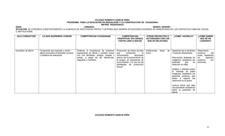 COLEGIO ROBERTO GARCIA PEÑA
PROGRAMA PARA LA EDUCACION EN SEXUALIDAD Y LA CONSTRUCCION DE CIUDADANIA
MATRIZ PEDAGOGICA
SEDE: JORNADA: GRADO: NOVENO
SITUACION: SE EVIDENCIA CONSTANTEMENTE LA AUSENCIA DE AFECTIVIDAD PROPIA Y EXTERNA QUE GENERA SITUACIONES DIVERSAS DE AGRESIVIDAD EN LOS CONTEXTOS FAMILIAR, SOCIAL
E INSTITUCIONAL
HILO CONDUCTOR. LO QUE QUEREMOS LOGRAR. COMPETENCIAS CIUDADANAS COMPETENCIAS
CIENTIFICAS EN LENGUA
CASTELLANA E INGLÉS
OTROS PROYECTOS O
ACTIVIDADES CON LAS
QUE SE RELACIONA.
¿COMO HACERLO? ¿CÓMO SABER
QUE SE HA
LOGRADO?
Expresión de afecto Comprendo que expresar y recibir
afecto promueve el bienestar humano
y fortalece las relaciones.
Entiendo la importancia de mantener
expresiones de afecto y cuidado mutuo
con mis familiares, amigos, amigas y
pareja, a pesar de las diferencias,
disgustos o conflictos
Producción de textos escritos
que evidencien el
conocimiento alcanzado
acerca del funcionamiento de
la lengua, en situaciones de
comunicación y el uso de las
estrategias de producción
textual
Instituciones libres de
humo
Desarrollo de la dinámica
(Teniendo Relaciones)
Descripción detallada de
imágenes, resaltando las
actitudes que se
observan en ellas.
Análisis y reflexión sobre
el mensaje de estas
imágenes, resaltando los
aspectos positivos que
lleven a mejorar las
relaciones en el grupo
Lectura breve que deja
una excelente enseñanza
sobre la expresión de
afecto.
Observación
continua del
curso, resaltando
los aspectos
positivos con
estímulos
COLEGIO ROBERTO GARCIA PEÑA
41
 