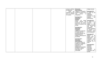 . conozco y disfruto
mis derechos.
* Todos los
proyectos de aula
que se manejan
en el grado.
Dimensión
Socio afectiva
*Realizo un compartir y
expreso el motivo por el
cual escogí al
compañero.
Actividad Nº 5
Dimensión
Artística
Realizo una tarjeta
donde exprese mis
emociones de afecto,
hacia el compañero que
escogí.
Actividad Nº 6
Dimensión
Cognitiva
Identifico las partes de
mi cuerpo que me
permiten expresar mis
sentimientos con
respeto y tolerancia con
los demás.
Actividad Nº 7
Dimensión
Socio afectiva
En familia a través de
carteles con imágenes
transcribo e imito
palabras que
establezcan emociones
de afecto y respeto
entre ellos y su
comunidad.
trabajo del aula.
Actividad Nº 5
A través de las
distintas
actividades
artísticas el niño
exprese sus
sentimientos.
Actividad Nº 6
A través de la
dinámica del
espejo, el niño
imite las acciones
que hace su
compañero,
donde prevalezca
el respeto y la
tolerancia hacia
sus compañeros.
Actividad Nº 7
Motivar a los
padres para la
elaboración de
mensajes sobre
valores que se
exhibirán en el
salón.
Actividad Nº 8
Mediante
ejercicios
corporales
desarrolle su
motricidad fina y
gruesa
46
 