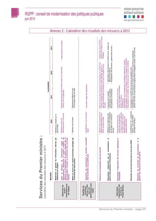 Services du Premier ministre :
                                          calendrier des résultats des mesures à 2013
                                                                                                                                                                                           CALENDRIER
                                                                MESURES                                                                      2010                                2011                               2012                              2013

                                                                Moderniser la gestion de l’information délivrée par          • Effectifs au complet sur le
                                                                téléphone aux usagers                                          site de Metz

                                                                Créer la Direction de l’Information Légale et                • Définition du plan de              • Redimensionnement des fonctions support (en particulier             • Regroupement immobilier
                                             Moderniser les     Administrative, Moderniser la mission d’édition, de            développement commercial             finance, RH et logistique)
                                                accès à         diffusion et d’information du public assurée par la
                                          l’information pour    Documentation française et la Direction des Journaux
                                              les usagers       officiels

                                                                Mettre en œuvre une charte économique partagée par           • Définition de la charte            • Déploiement effectif sur les
                                                                l’ensemble des sites publics                                                                        50 principaux sites de l’Etat




                                              Simplifier les
                                               procédures
                                                                Supprimer les commissions à caractère consultatif            • Identification d’une deuxième      • Deuxième vague de suppression
                                            internes à l’Etat   dont le maintien ne se justifie pas                            vague
                                                pour une
                                          administration plus
                                                 rapide



                                                                Renforcer la mutualisation des services RH                   • Définition des conventions de      • Mise en œuvre des conventions et centralisation à la DSAF des       • Adossement des fonctions
                                                                                                                               gestion standardisées entre          fonctions pilotage des emplois et masse salariale, gestion et         gestion et formation à un autre
                                                                                                                               DSAF et autres entités               paie des contractuels et formation du CAS, du SGDN et de la           ministère
                                                                                                                                                                    DATAR
                                                                Rationaliser, notamment par la mutualisation,           la   • Définition du traitement des       • Expertise des modalités            • Optimisation des fonctions SI infrastructure, réseaux et
                                                                gestion des systèmes d’information                             demandes SI des utilisateurs         d’optimisation de la gestion         télécommunications
                                                                                                                               sur la base d’un contrat de          des systèmes d’information         • Mutualisation des fonctions « gestionnaire de site »
                                                                                                                               service

                                              Rationaliser      Rationaliser l’organisation des services logistiques et      • Redimensionnement des              • Centralisation au sein de la
                                          l’organisation des    immobiliers                                                    ressources reprographie à            DSAF de la gestion immobilière
                                              services du                                                                      l’occasion du renouvellement         (études et travaux,
                                           Premier Ministre                                                                    de l’appel d’offres commun           maintenance)
                                                                                                                               intégrant également les            • Externalisation de la maintenance immobilière (réparations, jardins)
                                                                                                                               équipements SGDN                   • Externalisation de la fonction transport (centres d’appel et chauffeurs)
                                                                                                                                                                  • Mutualisation de l’entretien des véhicules avec d’autres ministères
                                                                                                                                                                                                                                                                            Annexe 2 : Calendrier des résultats des mesures à 2013




                                                                Mutualiser les services financiers au sein de la DSAF        • Identification d’un « partenaire   • Centralisation à la DSAF des fonctions comptabilité (SIG)
                                                                                                                               finance » pour les entités         • Centralisation au CSP animé par la DSAF des fonctions marché non spécifiques
                                                                                                                               (pilotage et interface)              (SGDN, DATAR), et des fonctions programmation budgétaire (SGDN, CAS, DATAR)

                                                                Mutualiser les structures de documentation et la
                                                                gestion des ressources de secrétariat




Services du Premier ministre – page 5/5
 