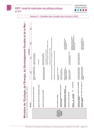 Ministère de l’Ecologie, de l’Energie, du Développement Durable et de la Mer :
                                                                                           calendrier des résultats des mesures à 2013
                                                                                                                                                                                                                                      CALENDRIER
                                                                                                                 MESURES                                                                   2010                               2011                            2012                   2013

                                                                                                                 Optimiser l’efficience des fonctions support             • Début de la mutualisation des   • Intégration de la filière GA
                                                                                                                                                                            activités comptables au sein des paye au niveau des DREAL
                                                                                                                                                                            PSI


                                                                                                                 Optimiser l’efficience de l’administration centrale                                         • A déterminer



                                                                                                                 Améliorer la performance de la DGAC                                                         • Mise en place du système
                                                                                                                                                                          • Regroupement des personnels      d'information financière (SIF)
                                                                                                                                                                            sous gouvernance du CEDRe
                                                                                                                                                                                                             • Expérimentation du service facturier
                                                                                                                                                                                                             • Transfert de la gestion du patrimoine immobilier au SNIA

                                                                                                                                                                                                             • Intégration du SEFA au sein de l’ENAC
                                                                                                                                                                          • Regroupement des zones d’approche et refonte de l’organisation du travail des contrôleurs aériens

                                                                                                                                                                          • Réorganisation des activités de maintenance et fermeture des BRIA

                                                                                               Faire évoluer     Créer les DDT et les DREAL                               • Poursuite des regroupements
                                                                                             l'organisation et                                                              fonctionnels
                                                                                            les missions des
                                                                                                services du      Fusionner les corps des ingénieurs des ponts et          • Création de la structure
                                                                                                 MEEDDM          des eaux et forêts                                         commune de gestion (SCN)

                                                                                                                 Supprimer progressivement l’ingénierie                   • Mise à jour des plans de                                            • Fin du redéploiement des
                                                                                                                 concurrentielle dans les services déconcentrés             Redéploiement des capacités                                           effectifs de l’ingénierie
                                                                                                                                                                            d'Ingénierie en Région                                                concurrentielle

                                                                                                                 Réorienter les activités des CETE                        • Validation des schémas           • 80% des objectifs des contrats
                                                                                                                                                                            d'évolution des CETE               avec les DAC atteints
                                                                                                                                                                                                                                                 Modification du décret 95-260 et
                                                                                                                 Réformer    le    secrétariat       des    commissions                                                                          retrait effectif des agents du
                                                                                                                 départementales de sécurité.                                                                                                    MEEDDM des visites périodiques et
                                                                                                                                                                                                                                                 ouvertures d’ERP
                                                                                                                                                                                                                                                                                            Annexe 2 : Calendrier des résultats des mesures à 2013




                                                                                                                 Mutualiser les effectifs de la police de l’eau (ONEMA)   • Cadrage de l'expérimentation     • Bilan de l'expérimentation et
                                                                                                                 et de la nature (ONCFS)                                    avec les différents ministères     examen des suites à donner

                                                                                                                 Mutualiser une partie des moyens des agences de          • Entrée en vigueur du protocole                                      • Déploiement définitif de la
                                                                                                                 l’eau avec l’ONEMA                                         de coopération entre les AE et                                        banque nationale des cours
                                                                                                                                                                            l'ONEMA                                                               d'eau et plans d'eau




Ministère de l’Écologie, de l’Énergie, du Développement durable et de la Mer – page 9/11
 