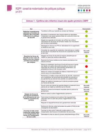 Annexe 1 : Synthèse des réformes issues des quatre premiers CMPP


           Axe                                               Mesure                                   Avancement
Rattacher la gendarmerie       Transférer la GN sous l’autorité du ministre de l’Intérieur
nationale au ministère de
l’Intérieur afin d’accroître   Mutualiser la maintenance des moyens aériens et rationaliser
l’efficacité de la politique   l’implantation des bases opérationnelles de la sécurité civile et de
         de sécurité           la gendarmerie nationale
                               Adapter les capacités de formation de la PN et de la GN en
                               rationalisant les structures de formation initiale et en mutualisant
                               des formations spécialisées
                               Développer le recours à la PTS en rationalisant et en augmentant
                               la lisibilité de ses outils

                               Consolider les capacités de coopération internationale en matière
                                                                                                       Nouvelle
                               de sécurité en mutualisant les structures de coopération de la PN
                               et de la GN                                                             mesure

 Recentrer les forces de       Dégager les forces de sécurité de missions périphériques en
sécurité sur leur cœur de      mettant en place des solutions alternatives
métier et sur leur mission
 prioritaire de protection     Recentrer les forces mobiles sur les missions prioritaires et en
       des citoyens            réduire le format

                               Réduire la mobilisation des forces de sécurité assurant la garde
                               des dépôts et la police des audiences grâce au recours aux
                               réservistes de la PN et de l’administration pénitentiaire, aux
                               prestataires privés et à de nouveaux outils
                               Réduire le nombre de transferts de détenus notamment par un
                               recours accru à la visioconférence
                               Rechercher un meilleur emploi des forces de sécurité, notamment
                               par la substitution de personnels administratifs aux policiers et
                               aux gendarmes qui exercent des activités non opérationnelles
                               Alléger les sujétions imposées par le code de procédure pénale
                               aux forces de sécurité
                               Pouvoir suivre par internet les grandes étapes du traitement de sa      Nouvelle
                               plainte (de son dépôt au traitement par le tribunal)                    mesure
                               Réduire le nombre de formations musicales dans la police et la          Nouvelle
                               gendarmerie                                                             mesure
  Adapter les forces de        Mettre en place la police d’agglomération parisienne
 sécurité aux évolutions
de la délinquance par une      Faire évoluer la présence de la police et de la gendarmerie
 meilleure couverture du       nationales dans le cadre des polices d’agglomération et des
         territoire            territoires
                               Réajuster le dispositif territorial de la gendarmerie nationale

                               Renforcer le rôle des unités territoriales de quartier (UTeQ) et des
                               compagnies de sécurisation

  Favoriser la lutte contre    Favoriser la lutte contre l’insécurité routière grâce à une
l’insécurité routière grâce    réorganisation des forces et à l’amélioration de leurs outils
 à une réorganisation des      Généraliser la mise en place du procès verbal électronique (PVe)
 forces et à l’amélioration                                                                            Nouvelle
      de leurs outils                                                                                  mesure




              Ministère de l’Intérieur, de l’Outre-mer et des Collectivités territoriales – page 8/13
 