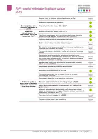 Définir et mettre en place une politique d’audit interne de l’État                  Nouvelle
                                                                                                                    mesure
                                Améliorer la gouvernance des opérateurs

  Mener jusqu’à son terme       Achever l’unification des réseaux DGI et DGCP
l’unification des réseaux de
           la DGFIP
         Renforcer la           Achever l’unification des réseaux DGI et DGCP
     dématérialisation et
l’efficacité des procédures     Franchir une nouvelle étape dans l’administration électronique des impôts
     au sein de la DGFIP        (télédéclarations IR et TVA et dématérialisation des règlements)
                                Développer les échanges dématérialisés avec les notaires

                                Etudier le traitement automatisé des déclarations papier                            Nouvelle
                                                                                                                    mesure
                                Dématérialiser les échanges entre mutuelles et trésoreries hospitalières (en        Nouvelle
                                copilotage avec le ministère de la Santé)                                           mesure
                                Promouvoir le règlement des crédits d’impôt et de la prime pour l’emploi par        Nouvelle
                                virement                                                                            mesure
                                Dématérialiser les échanges avec le secteur public local (renforcer la
                                dématérialisation des pièces échangées, moderniser la chaîne de traitement          Nouvelle
                                des produits locaux et développement du règlement des produits locaux par           mesure
                                carte bancaire notamment sur internet)
                                Mettre en place une structure permanente de réingénierie des processus              Nouvelle
                                métiers au sein de la DGFiP                                                         mesure
                                Harmoniser et optimiser les procédures de recouvrement                              Nouvelle
                                                                                                                    mesure
                                Rationaliser les fonctions support de la DGFiP

                                Tirer les implications de la mise en place de Chorus sur les volets                 Nouvelle
                                ordonnateurs et comptables                                                          mesure
                                Rationaliser le réseau des conservateurs des hypothèques

   Améliorer la qualité du      Poursuivre la dématérialisation des formalités gérées par la DGDDI
service rendu et l’efficience
 des services des douanes       Intégrer les formalités préalables au dédouanement dans une logique de              Nouvelle
   et des droits indirects      guichet unique                                                                      mesure
                                Poursuivre la réorganisation des structures et des missions des douanes
                                (ajuster les structures selon une logique d’efficience et réduire le périmètre de
                                deux missions assurées par la DGDDI)
                                Rationaliser les fonctions support de la DGDDI                                      Nouvelle
                                                                                                                    mesure
                                Préparer la mise en place la taxe poids lourds                                      Nouvelle
                                                                                                                    mesure




                     Ministère du Budget, des Comptes publics et de la Réforme de l’État – page 8/13
 