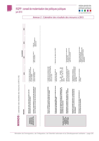 MIIINDS : calendrier des résultats des mesures à 2013 (1/2)
                                                                                                                                                                                                                                                              CALENDRIER
                                                                                                                                        MESURES                                                                         2010                               2011                            2012             2013



                                                                                                                                         Délivrer des visas valant titres de séjour pour les           • Premier bilan de la mise en
                                                                                                                    Améliorer le         demandeurs de visa de long séjour
                                                                                                                   processus de                                                                          place et élargissement éventuel
                                                                                                                  délivrance des                                                                         du public éligible
                                                                                                                 demandes de visa        Accélérer l’externalisation du recueil des demandes de        • Choix du prestataire pour la           • Expérimentation dans 4           • Bilan de
                                                                                                                                         visa et l’étendre au recueil des données biométriques           solution informatique                    sites consulaires                  l’expérimentation et
                                                                                                                                                                                                                                                                                     déploiement




                                                                                                                                         Faire de l’OFPRA le guichet unique pour les demandes          • Transfert de la procédure d’unité
                                                                                                                                         d’asile et de regroupement familial des réfugiés                familiale de la sous-direction des
                                                                                                                                                                                                         visas à l’OFPRA, sous contrôle du
                                                                                                                                                                                                         service de l’asile


                                                                                                                                         En lien avec le Conseil d’État, réduire le délai de recours   • Confirmation des pistes de            • Réduction des délais de la CNDA
                                                                                                                                         contentieux des demandes d’asile                                réduction des délais


                                                                                                                                         Recentrer les missions d’accueil et d’intégration des         • Fin     des    transferts des
                                                                                                                                         étrangers sur l’OFII, nouvel opérateur du ministère, et         personnels de l’ACSé vers
                                                                                                                 Simplifier l’accueil    consolider ses ressources                                       l’OFII. Taille cible de l’OFII
                                                                                                                     et améliorer                                                                        atteinte
                                                                                                                  l’intégration des
                                                                                                                     étrangers en        Dématérialiser le paiement des droits à l’OFII et             • Définition de la solution technique     • Dématérialisation du paiement
                                                                                                                   situation légale      moderniser les fonctions comptables de l’opérateur              pour la dématérialisation du              des droits OFII
                                                                                                                                                                                                         paiement des droits OFII                • Transfert du recouvrement des
                                                                                                                                                                                                                                                   taxes OFII à la DGFIP

                                                                                                                                         Supprimer la double instruction, en administration            • Généralisation à toutes les
                                                                                                                                         centrale et dans les préfectures, des demandes de               préfectures de la suppression de
                                                                                                                                         naturalisation                                                  la double instruction et réduction
                                                                                                                                                                                                         des délais

                                                                                                                                         Développer les titres de séjour pluriannuels, en              • Détermination de la solution            • Mise en place des titres de séjour
                                                                                                                                         commençant par les étudiants                                    juridique                                 étudiants pluriannuels
                                                                                                                                                                                                                                                 • Examen d’un élargissement des
                                                                                                                                                                                                                                                                                                                   Annexe 2 : Calendrier des résultats des mesures à 2013




                                                                                                                                                                                                                                                   titres pluriannuels à d’autres
                                                                                                                                                                                                                                                   populations




Ministère de l’Immigration, de l’Intégration, de l’Identité nationale et du Développement solidaire – page 5/6
 