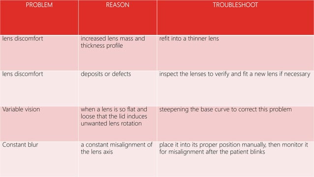 RGP Toric Contact lens | PPTX