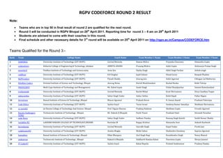 RGPV CODEFORCE ROUND 2 RESULT
Note:

        Teams who are in top 50 in final result of round 2 are qualified for the next round.
        Round 3 will be conducted in RGPV Bhopal on 29th April 2011. Reporting time for round 3 :- 9 am on 29th April 2011
        Students are advised to come with their coaches in this round.
        Final schedule and other necessary details for 3rd round will be available on 25th April 2011 on http://rgpv.ac.in/Campus/CODEFORCE.htm


Teams Qualified for the Round 3:-
Rank     Team                                           College Name                           Coach Name        Team Member 1 Name       Team Member 2 Name      Team Member 3 Name
1        DABANGG              University Institute of Technology (UIT-RGPV)             Govind Mewada          Naman Mehra              Priyanka Chaurasia       Himanshu Gupta
2        codesolvers          Hitkarini College of Engineering & Technology, Jabalpur   AMRITA ANAND           Prasang Mishra           Ankit Gupta              Aishwarya Pratap Singh
3        mcavitsr2            Vindhya Institute of Technology and Science,satna         Arun Sen               Dipika Singh             Akhil Singh Parihar      Ashish singh
4        codificar            University Institute of Technology (UIT-RGPV)             R.K Singhai            kapil Gehani             Ninad Gorey              Roopak Phadnis
5        RGPVcoders           University Institute of Technology (UIT-RGPV)             Piyush Shukla          Anurag Jain              Ankit Agarwal            Chhagan Lal Mathuriya
6        KiloByte Coders      Oriental Institute of Science and Technology, Bhopal      Anurag Nema            Harish Moolchandani      Kushal Hunka             Rohit Talreja
7        PROFICIENT           Medi-Caps Institute of Technology and Management          Mr. Rahul Gupta        Sumit Singh              Vishal Shujalpurkar      Sumeet Ramchandani
8        trickyminds          University Institute of Technology (UIT-RGPV)             Govind Mewada          Rachit Mittal            Krati Shrivastava        Divya Sandhya Toppo

9        ankursethia          University Institute of Technology (UIT-RGPV)             Sahav Singh Yadav      Ankur Sethia             Rohit Rajak              Pallav Nigam
10       Serveivors           Bansal Institute of Science & Technology ,Bhopal          Bharat Agrawal         Prakash Borse            N. Soosai Anand          Prashant Pateriaya
11       Code Ethics          University Institute of Technology (UIT-RGPV)             Sachin Goyal           Tarun Israni             Sandeep Kumar Sanodiya   Shubham Shrivastava

12       cs_jnctsR2           Jai Narain College of Technology And Science Bhopal       Prof. Vigyan Sharma    Pradeep Raikwar          Shubham Gupta            Urvashi Agarwal
13       Royals Challengers   Technocrats Institute of Technology , Bhopal,             Mr. Rakesh K Bhujade   Parth Tiwari             Prashant Patel           Devansh Parashar
         TITR2
14       code Nova            University Institute of Technology (UIT-RGPV)             Sahav Singh Yadav      Sudheer Pandey           Raunaq Singh Kainth      Sushil Kumar Shukla
15       variables R2         LAKHSMI NARAIN COLLEGE OF TECHNOLOGY,INDORE               Ravindar.M             Happy Krishna            Himanshu Soni            Ankesh Kushwah
16       kernelpanic          University Institute of Technology (UIT-RGPV)             Govind Mewada          Saurabh Singh            Kopal Yadav              Preshi Jain
17       codehunterR2         University Institute of Technology (UIT-RGPV)             Asmita Moghe           Mohit Saboo              Shailendra Chouksey      Supriya Agrawal
18       bansalites           Bansal Institute of Science & Technology ,Bhopal          Niket Bhargava         Atul Singh Negi          Koushlendra Singh        Nancy Manral
19       endeavour            Technocrats Institute of Technology , Bhopal              Rakesh k Bhujade       Siddharth Nandan Rahul   Poornima Gupta           Shreya Jaiswal

20       IT Coder07           University Institute of Technology (UIT-RGPV)             Sachin Goyal           Rahul Bopche             Prateek Somkunwar        Pradeep Pandey
 
