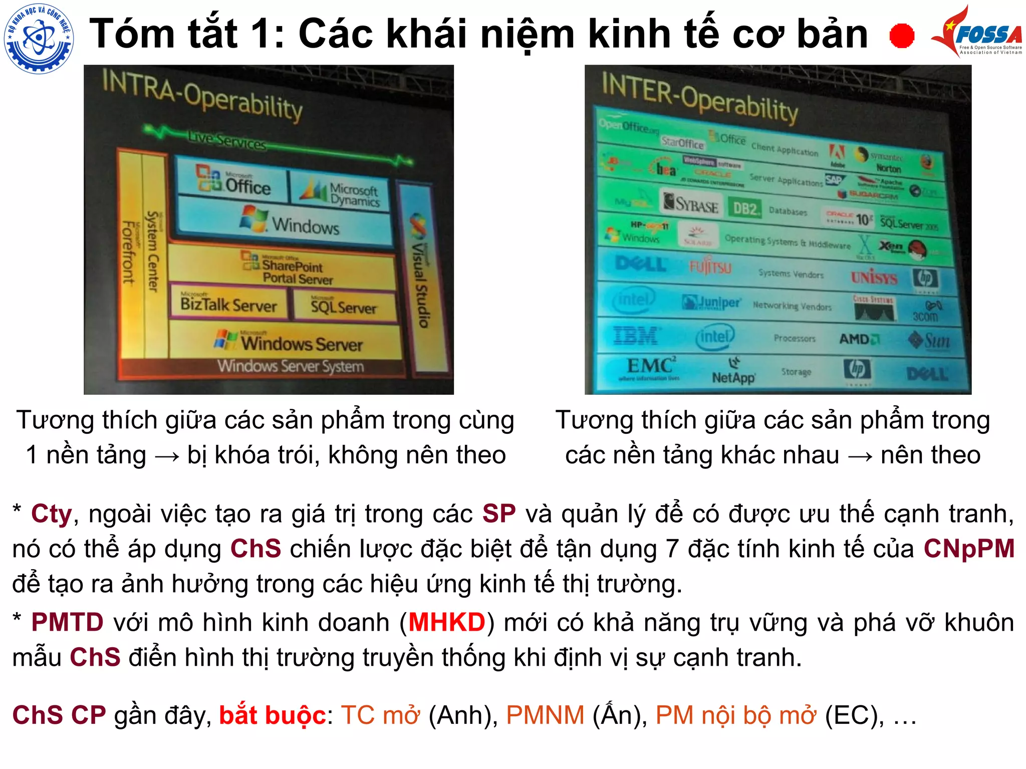 Tóm tắt 1: Các khái niệm kinh tế cơ bản
* Cty, ngoài việc tạo ra giá trị trong các SP và quản lý để có được ưu thế cạnh tranh,
nó có thể áp dụng ChS chiến lược đặc biệt để tận dụng 7 đặc tính kinh tế của CNpPM
để tạo ra ảnh hưởng trong các hiệu ứng kinh tế thị trường.
* PMTD với mô hình kinh doanh (MHKD) mới có khả năng trụ vững và phá vỡ khuôn
mẫu ChS điển hình thị trường truyền thống khi định vị sự cạnh tranh.
Tương thích giữa các sản phẩm trong cùng
1 nền tảng → bị khóa trói, không nên theo
Tương thích giữa các sản phẩm trong
các nền tảng khác nhau → nên theo
ChS CP gần đây, bắt buộc: TC mở (Anh), PMNM (Ấn), PM nội bộ mở (EC), …
 