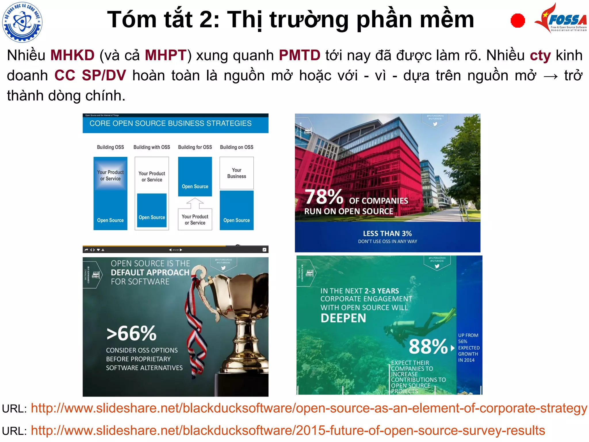 Tóm t t 2: Th tr ng ph n m mắ ị ườ ầ ề
URL: http://www.slideshare.net/blackducksoftware/open-source-as-an-element-of-corporate-strategy
URL: http://www.slideshare.net/blackducksoftware/2015-future-of-open-source-survey-results
Nhiều MHKD (và cả MHPT) xung quanh PMTD tới nay đã được làm rõ. Nhiều cty kinh
doanh CC SP/DV hoàn toàn là nguồn mở hoặc với - vì - dựa trên nguồn mở → trở
thành dòng chính.
 