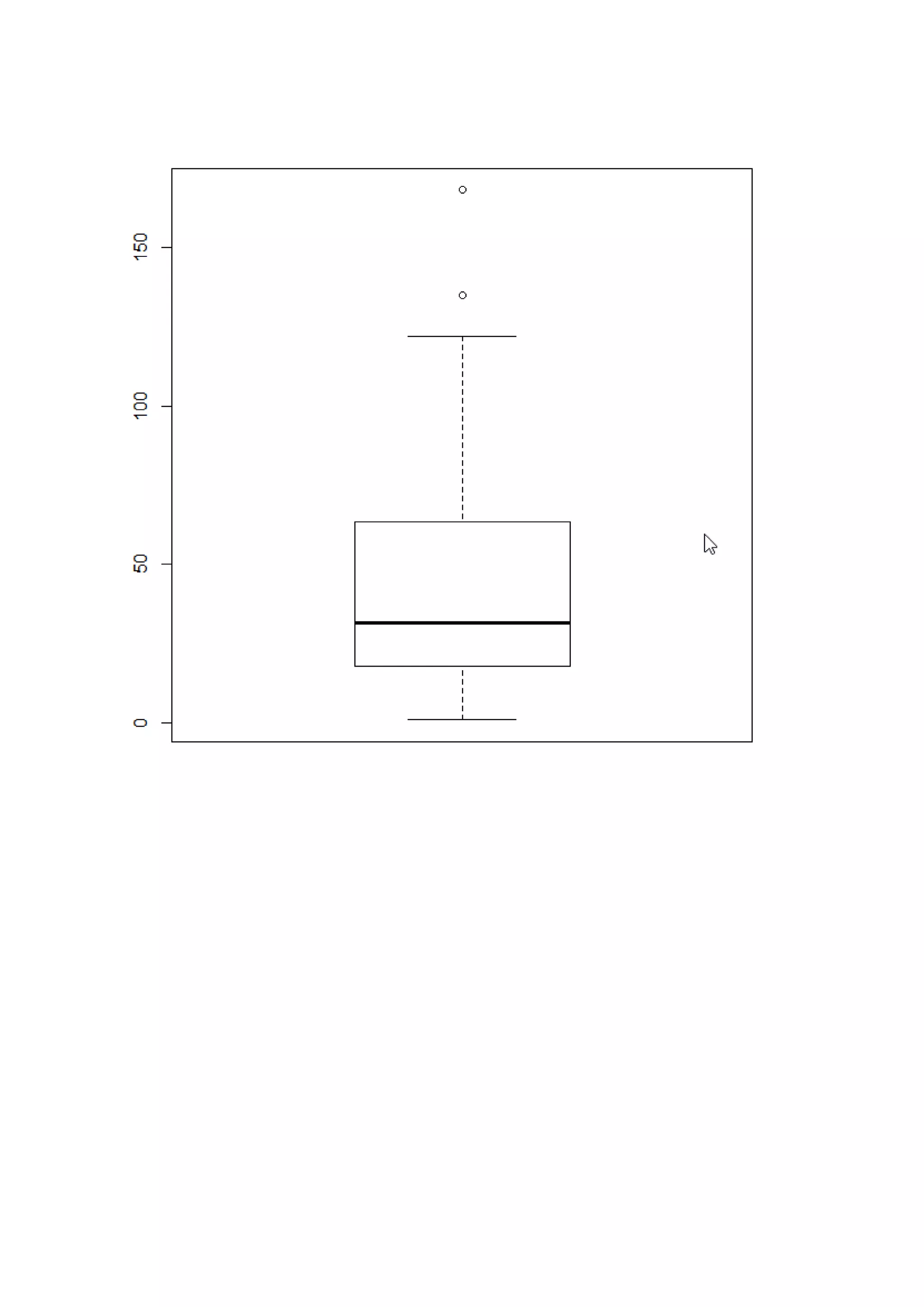 BOXPLOT EXAMPLES in R And An Example for BEESWARM: | PDF