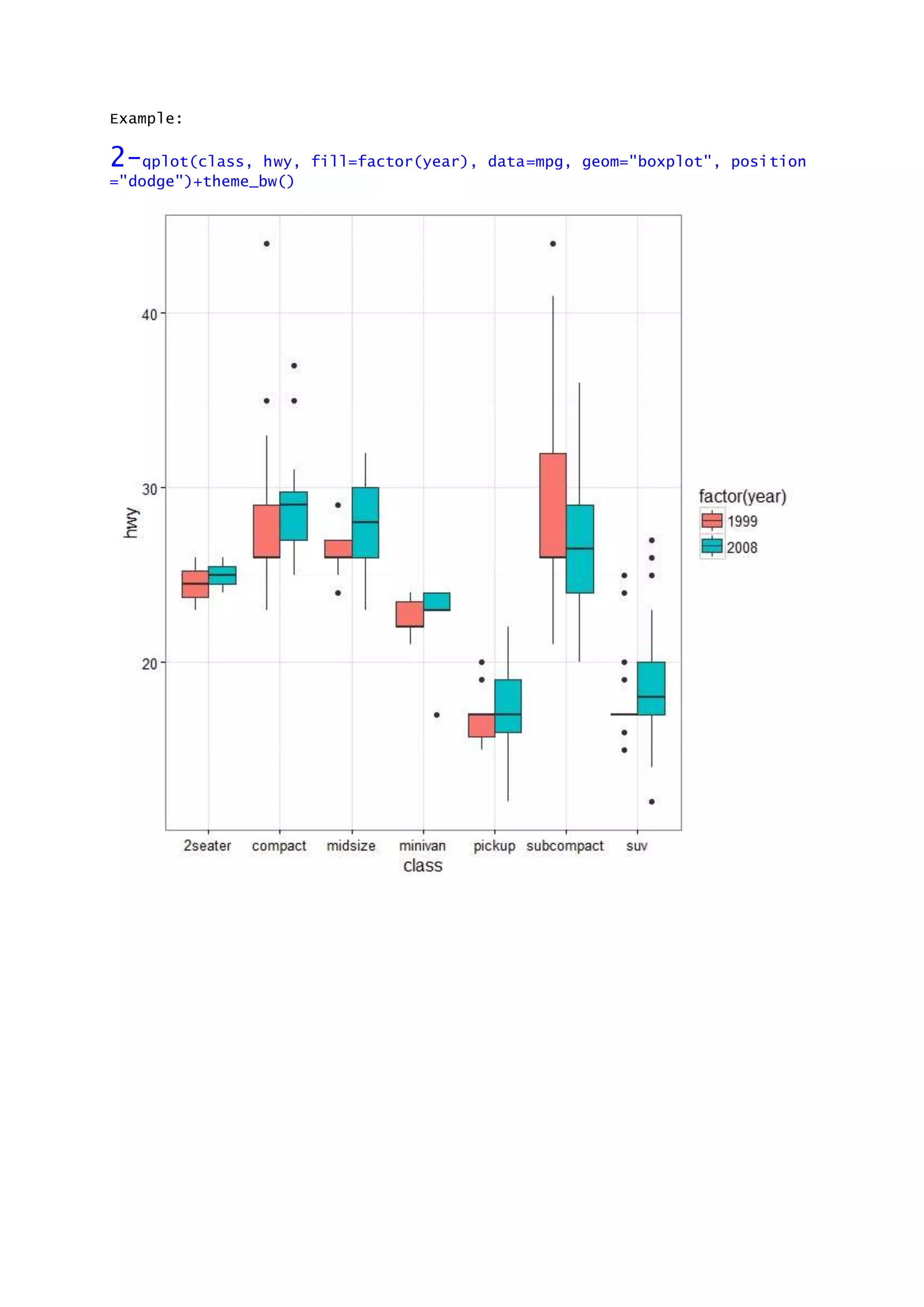 BOXPLOT EXAMPLES in R And An Example for BEESWARM: | PDF