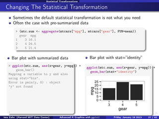 Introduction to R Graphics with ggplot2 | PDF