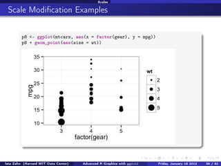 Introduction to R Graphics with ggplot2 | PDF