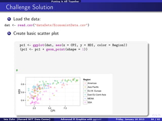 Introduction to R Graphics with ggplot2 | PDF
