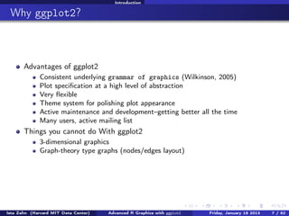 🔴introduction to ggplot2 in r programming https: ... Introduction to R Graphics with ggplot2 | PDF