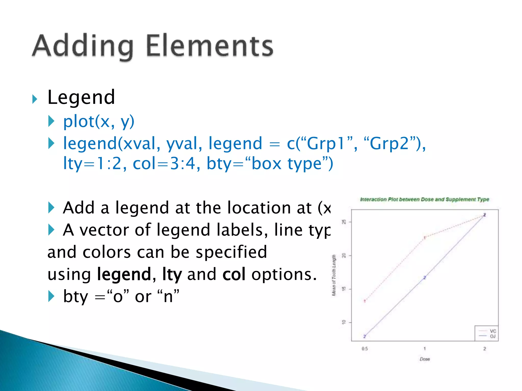  Legend
 plot(x, y)
 legend(xval, yval, legend = c(“Grp1”, “Grp2”),
lty=1:2, col=3:4, bty=“box type”)
 Add a legend at the location at (xval, yval)
 A vector of legend labels, line types,
and colors can be specified
using legend, lty and col options.
 bty =“o” or “n”
 