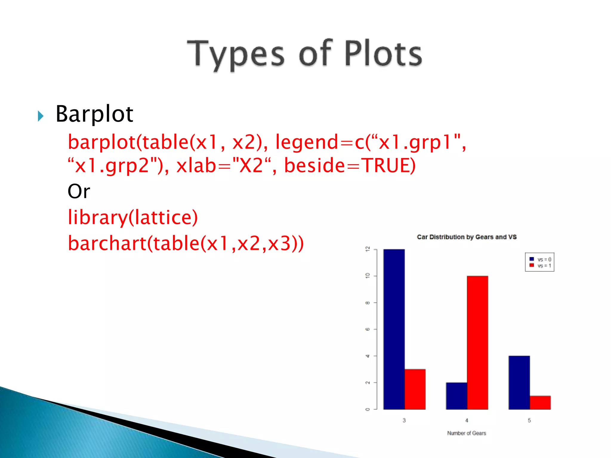  Barplot
barplot(table(x1, x2), legend=c(“x1.grp1",
“x1.grp2"), xlab="X2“, beside=TRUE)
Or
library(lattice)
barchart(table(x1,x2,x3))
 
