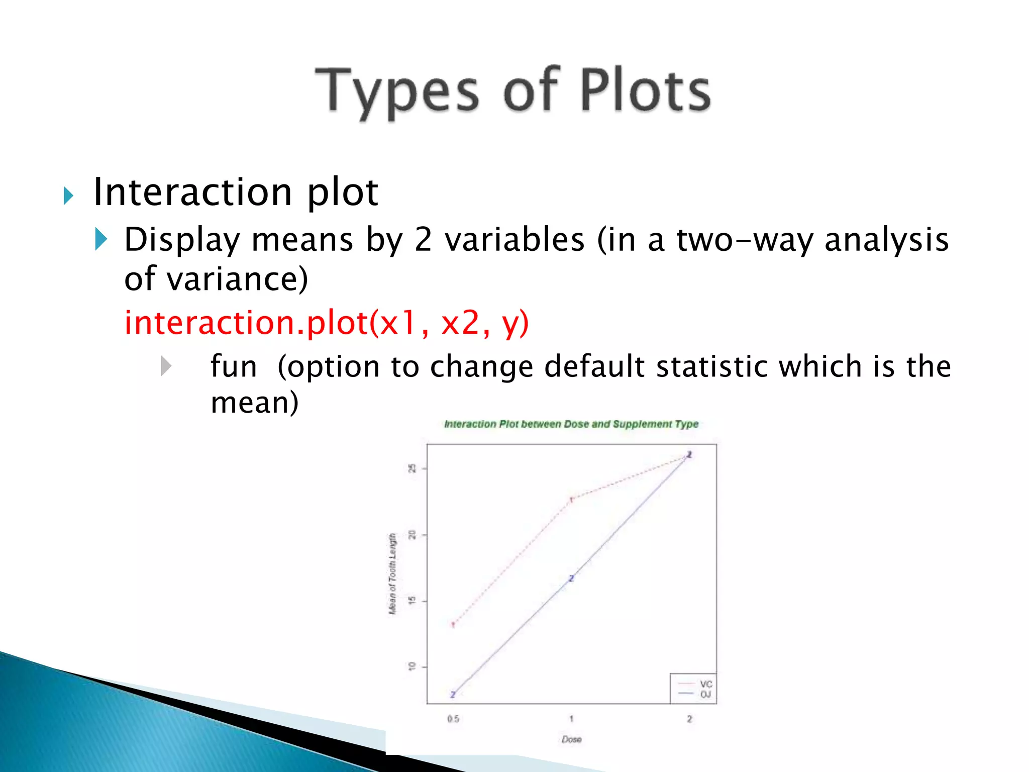  Interaction plot
 Display means by 2 variables (in a two-way analysis
of variance)
interaction.plot(x1, x2, y)
 fun (option to change default statistic which is the
mean)
 