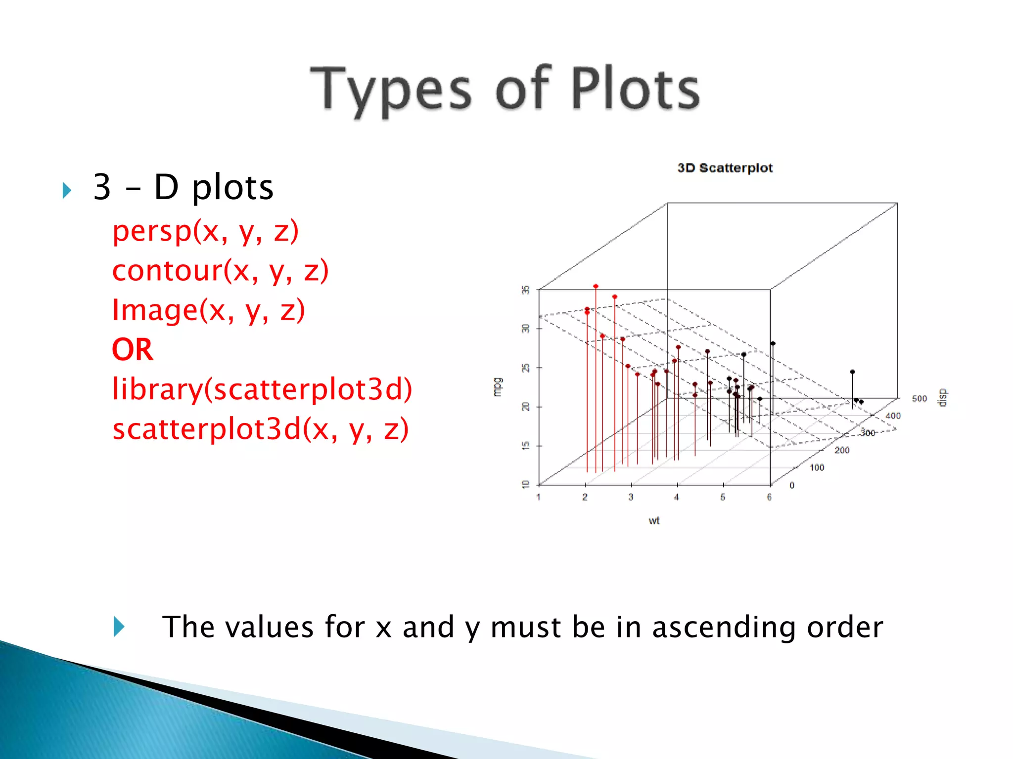  3 – D plots
persp(x, y, z)
contour(x, y, z)
Image(x, y, z)
OR
library(scatterplot3d)
scatterplot3d(x, y, z)
 The values for x and y must be in ascending order
 