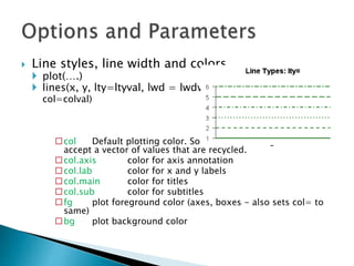R graphics | PPT