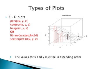 R graphics | PPT