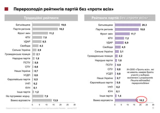 «   »

                                                                                            «                   »
                                            19,6                                                             20,3
                                           18,2                                                         18,8
                                 11,2                                                            11,7
                          7,0                                                              7,2
                         6,5                                                           6,9
                    4,3
                                                                                     4,5
                   2,9
                                                                                 3,1
               2,1
                                                                             2,2
              1,6
                                                                            1,6
             0,8
                                                                           0,9
             0,8
                                                                           0,8              N=2950 «                 »,
             0,7
                                                                           0,8                                       ,
             0,6
                                                                           0,7                                            .
             0,5
             0,2                                                           0,6

             0,1                                                           0,2

              1,2                                                          0,1
                           7,9                                              1,4
                                    13,9                                                                18,2
         0          5      10      15      20      25   30             0         5          10    15    20      25        30
«   »|                                             |    2012                                                              11
 
