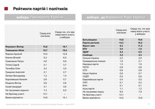 ,
                         ,


                                        15,8   19,6
                                        14,3   18,2
             15,8   19,7                 9,3   11,2
                                         5,5    7,0
             15,7   19,4
                                         5,4    6,5
             10,5   12,8                 3,5    4,3
             5,3    6,5                  2,3    2,9
             4,6    5,6                  1,6    2,1
             3,1    3,7                  1,3    1,6
                                         0,8    0,8
             2,4    3,0
                                         0,6    0,8
             2,1    2,7
                                         0,6    0,7
             1,2    1,5                  0,5    0,6
             0,6    0,7                  0,4    0,5
             0,6    0,6                  0,1    0,2
             3,1    3,6                  0,1    0,1
                                         1,1    1,2
             7,3    6,0
                                         9,5    7,9
    i        13,1    –              i   13,1     –
             14,8   14,1                14,2   13,9

«       »|           |       2012                     7
 