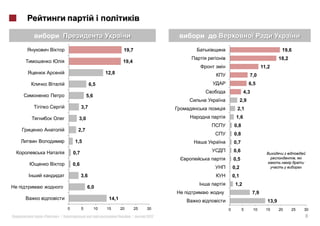 19,7                                                 19,6
                                                                                               18,2
                                           19,4
                                                                                      11,2
                                  12,8                                         7,0
                         6,5                                                   6,5
                                                                          4,3
                       5,6
                                                                         2,9
                   3,7                                               2,1
               3,0                                                  1,6
                                                                   0,8
               2,7
                                                                   0,8
             1,5                                                   0,7

             0,7                                                   0,6
                                                                   0,5                                 ,
             0,6
                                                                   0,2
                   3,6                                             0,1
                                                                    1,2
                       6,0
                                                                                7,9
                                   14,1
                                                                                        13,9
         0         5         10   15      20       25   30     0         5      10      15     20     25   30
«   »|                                         |        2012                                               8
 