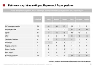 :

             ,                                                    ?




                 25       43          35   27           19   11       8

                 20       5           17       11       31   29       35

                 11       13          12   15           10   10       3

                 10       1           8        7        11   18       19

–        !       4        3           5        7        5    2        4

                 4        12          4        6        1    1        –

                 1        1           1        3        1    1        1

                 1        3           1        2        –    –        –

                 4        1           6        7        2    4        6

                 19       18          13   15           20   23       25


                                                    ,

    «   »|            |        2012                                        10
 