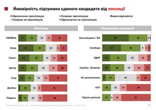 17             22            19         11          32                       /                      55                             39                 51



         31                  24              22        6     16                                    39                        40                 9     6 6



        23              29             15         13         20                              16              34                  25             18        7



    17             24             22             18          20              -       !       16          29                 19             22         13



    14        19         18            12              37                                7        19                   44                  8         22



4        22         14       8                    53                                         18         18        14                       50



8        12        20        10                   50                                         17    5     18                           61


    «         »|                                                  |   2012                                                                                18
 