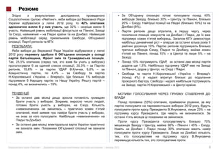 ,                                                                                         40%
                                     »,                                                                      30% –
                                      2012            42%                   20% –                                                   10%)
                                              32% –                                     (8%).



                                 .
                     :                                                                                10%.

2012                                                                                                         10% –                      5% –
                                                                 .                  .
  , 25,5%                                                        )                      10%
                                                , 20,3% –                                     1,5%.
       , 10,6% –                                      , 9,8% –                                                               .
                                4,4%     –                                                                                                      !»
                                        !».             1%                               4%)
                                                                 –
       4%,                    – 19%.                                                                                                .

             :

                                                                 ,                               (53%)
                                                                                                                             2012
                                                                                                                                        23% –
                                                                 ,
                                                                                                                         .
                         .                                                                                                                  70%
                                                                                                                 60% -           45% -         .
                                                                                                                 30%
         .

                                                                                                                             .

                 «       »|                                      |   2012                                                                       3
 