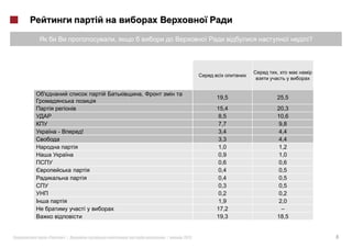 ,                                ?



                                               ,



                         ,
                                        19,5   25,5
                                        15,4   20,3
                                         8,5   10,6
                                         7,7    9,8
    -        !                           3,4    4,4
                                         3,3    4,4
                                         1,0    1,2
                                         0,9    1,0
                                         0,6    0,6
                                         0,4    0,5
                                         0,4    0,5
                                         0,3    0,5
                                        0,2    0,2
                                        1,9    2,0
                 i                      17,2     –
                                        19,3   18,5


«       »|                   |   2012                     8
 