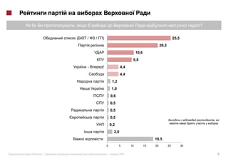 ,                                                                                   ?

             (   /   /   )                                                       25,5
                                                                     20,3
                                                    10,6
                                                9,8
                 -       !               4,4
                                         4,4
                                  1,2
                                  1,0
                                 0,6
                                 0,5
                                 0,5
                                 0,5
                                                                                                 ,
                                 0,2
                                   2,0
                                                                18,5
                             0          5      10          15   20          25          30


«   »|                       |          2012                                                         9
 