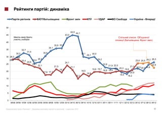 :

                                                                                                                                                        -            !


50

                                                                                  44,9
                                                                                         44,1
45                                                                         43,0

                                                                                                                                     (             ,             )
40
                                                             35,8 35,9
                                                      34,1
35                 32,7
                          31,4
            30,2                               30,6                                             30,1          30,0
                                                                                                       29,1
30 28,3 28,3
                                        26,4                                                                         26,2                                      26,3
     28,1          25,4          25,6                                                                                                           25,6 25,5 26,2
                          24,6                                             24,1
25                               23,1                                                                                       22,8                               22,6
                                        22,1                 21,5                                                      21,9 22,0           21,3 22,0
                                                                                  21,1                                                               20,3 24,6
                                                                    19,3                                19,6 19,7           19,9 20,3 19,6
20                                                                                            18,5                18,8 18,9
                                               17,6 17,7                                                                                   20,9
                                                                                                   16,8
                                                                                         15,1                                     19,4   18,2
15


10


 5


 0
     08'08 09'08 10'08 12'08 02'09 03'09 05'09 08'09 10'09 12'09 03'10 04'10 06'10 09'10 10'10 12'10 03'11 05'11 09'11 11'11 12'11 02'12 03'12 05'12 07'12 08'12 09'12


                   «        »|                                             |         2012                                                                            10
 