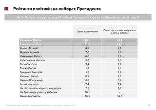 ,                                ?



                               ,



                        20,1       25,9
                        11,9       14,0
                        8,6        9,6
                        7,0        8,5
                        6,0        7,8
                        2,6        3,0
                        2,4        2,9
                        1,8        2,1
                        1,5        1,9
                        0,9        1,1
                        0,8        0,9
                        2,4        2,4
                        7,5        5,7
                        10,1        –
                        16,3       14,1


«   »|       |   2012                         12
 