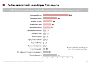 ,                                                               ?

                                                                 25,9

                                                14,0

                                          9,6

                                         8,5

                                     7,8

                          3,0

                          2,9

                         2,1

                         1,9

                        1,1

                        0,9
                                                                             ,
                          2,4

                                   5,7

                                                14,1
                  0            5         10     15     20   25      30


«   »|       |   2012                                                            13
 
