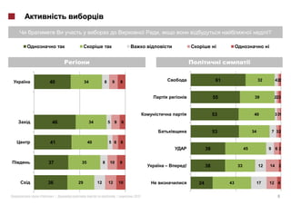 ,                                                    ?

                                                                                  i                             i




    40         34             8       9        8                                  61                       32         422



                                                                                 55                    39            223



                                                                                 53                    40            3 31
     46             34            5    9        6

                                                                                 53                   34            7 32

    41          40                5 6          8
                                                                            38                   45             9     62


    37     35                 8   10           9
                                                               –   !        38              33             12       14 2



    36    29             12       12           10                      24              43                  17       12 4


«    »|                                    |        2012                                                               6
 
