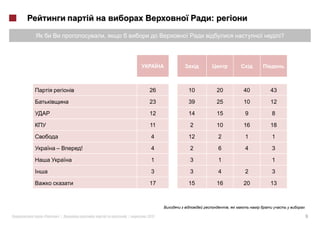 :

             ,                                          ?




                      26    10       20       40   43

                      23    39       25       10   12

                      12    14       15       9    8

                      11    2        10       16   18

                       4    12       2        1    1

    –    !             4    2        6        4    3

                       1    3        1             1

                       3    3        4        2    3

                      17    15       16       20   13



                                          ,

«   »|           |   2012                                   9
 