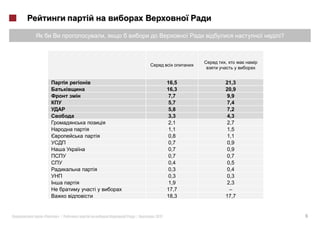 ,                            ?



                               ,



                        16,5   21,3
                        16,3   20,9
                        7,7    9,9
                        5,7    7,4
                        5,8    7,2
                        3,3    4,3
                        2,1    2,7
                        1,1    1,5
                        0,8    1,1
                        0,7    0,9
                        0,7    0,9
                        0,7    0,7
                        0,4    0,5
                        0,3    0,4
                        0,3    0,3
                        1,9    2,3
                        17,7    –
                        18,3   17,7


«   »|       |   2012                     6
 