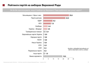 ,                                                                             ?

             +                                                             25,6
                                                                    22,0
                                                  9,2
                                                7,6
                                          4,4
                 –       !               3,8
                                        2,4
                                  0,9
                                  0,8
                                  0,8
                                  0,6
                                 0,5
                                 0,3                                                       ,

                                 0,3
                                    1,8
                                                             19,0
                             0            5      10     15   20       25          30


«   »|               |           2012                                                          7
 