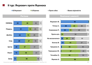 :




                                                                   .                               98                   1
         29              38          22                11
                                                                   .           36              23            30        11

               51              13    23                13
                                                                   .          29         11             48             12


              44          15        28                 13              2 9                         82                   7

                                                                       10          24         16             50
              40              27     19            14
                                                                   .     13             43                   37         8

        20          37              31                 11          . 4                  53                    40        2

                                                                   . 2                   67                       22   10
        19           48                  23             9
                                                                   .                    62                    33        5

    11                   69                   10        9          .                               99                   1
«        »|                                        |        2012                                                       17
 