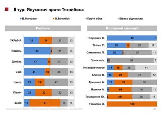 :




                                                                      .                                 99                        1
          31              24                31            13
                                                                      .             38             8          38             17

                   53              2        31            13
                                                                      .            30         2              57               11


               47              6            34            13              42                           88                         7

                                                                              14        16         26                   44
              41              10        36                13
                                                                      .     13           29                   47             12

        23          18                 47                 13          .       15              35                       50

                                                                      .   4              44                       41          11
         23              32                 32            13
                                                                      . 2                48                       36         14

    11                   61                      14       14          .                                100
«        »|                                           |        2012                                                           20
 