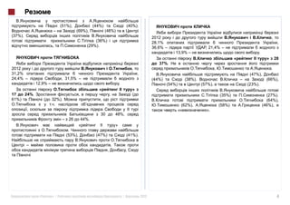 (51%),             (44%)                   (40%).
                                   (69%),            (48%)
(37%).                                                                               2012
                                            (36%)                                    28,1%                                                        ,
                                        (29%).                                       36,6% –                     , 21,4% –
                                                                                                 13,9% –                             .
                                                                                                                                                 28
                                                                                        37%
2012                                                                                                                                         .
31,2%                                                                     ,                                                      (47%),
24,4% –                   , 31,5% –                                                  (44%)            (38%).                               (66%),
           12,9% –                                           .                               (54%)             (57%),           (23%).

17   24%                                                                                                                (35%)              (27%).
61%)                 32%).                                                                                                                 (64%),
                                                                                                     (62%),             (58%)            (46%),
                                                                                                                 ».
                                                30       48%,
                              26      44%.


                             (53%),           (47%)                  (41%).




            «        »|                                          |            2012                                                                4
 