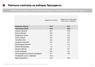 ,                            ?



                               ,




                        17,2   21,7
                        15,6   19,8
                        8,7    10,8
                        6,6    7,9
                        4,9    6,2
                        3,0    3,8
                        2,8    3,6
                        2,4    3,1
                        1,1    1,4
                        1,0    1,3
                        0,6    0,7
                        3,0    3,4
                        4,7    3,8
                        14,2    –
                        14,4   12,5


«   »|       |   2012                     6
 