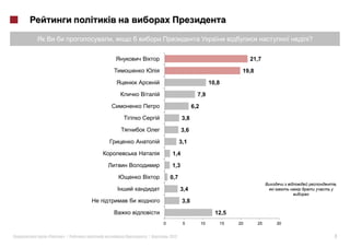 ,                                                               ?

                                                            21,7

                                                        19,8

                                              10,8

                                     7,9

                                   6,2

                             3,8

                            3,6

                            3,1

                      1,4

                      1,3

                     0,7
                                                                             ,
                            3,4

                             3,8

                                                12,5
                 0           5           10      15    20      25   30


«   »|       |       2012                                                    7
 